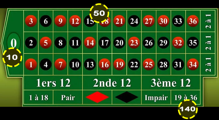 Paris agent 007 à la table de jeu