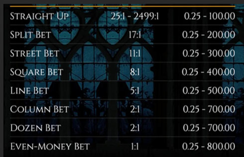 Limites des Paris et des Gains